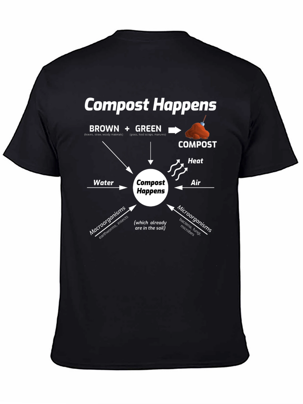 Compost Happens T-Shirt - Eco-Friendly Gardening Tee