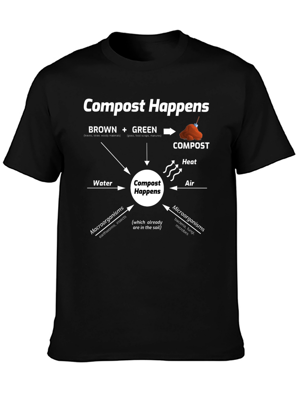 Compost Happens T-Shirt - Eco-Friendly Gardening Tee