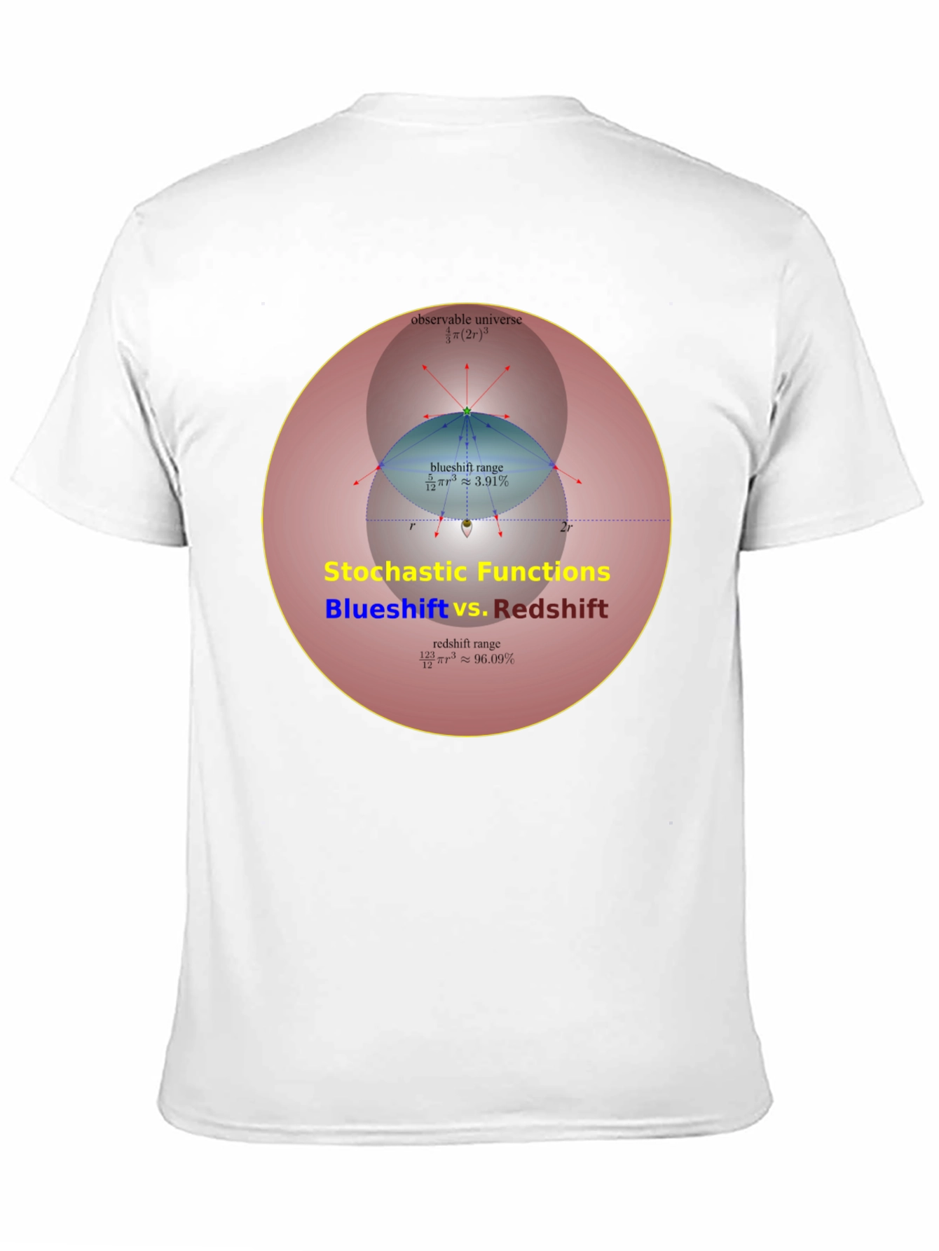 Stochastic Functions Blueshift vs. Redshift T-Shirt