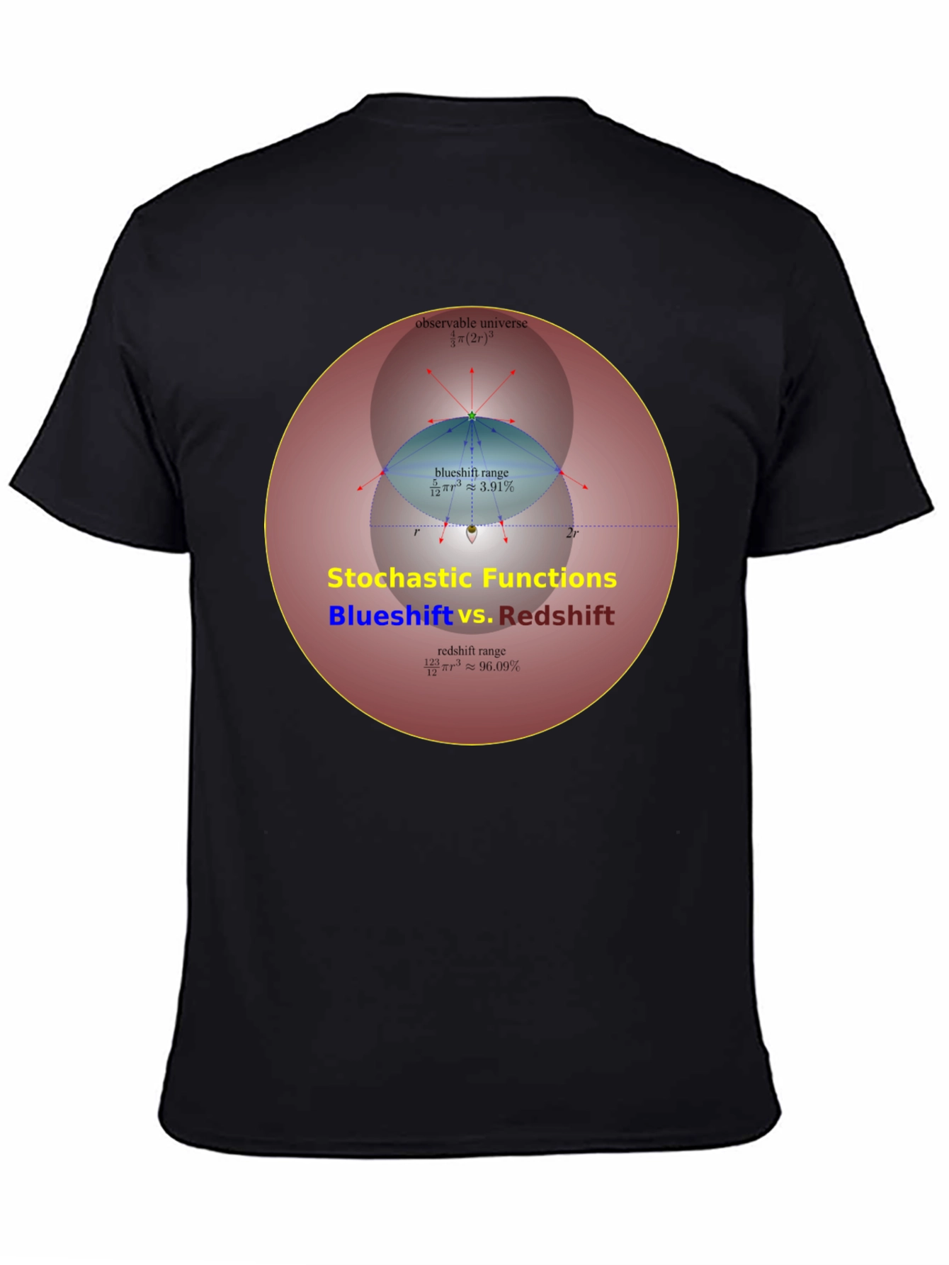 Stochastic Functions Blueshift vs. Redshift T-Shirt