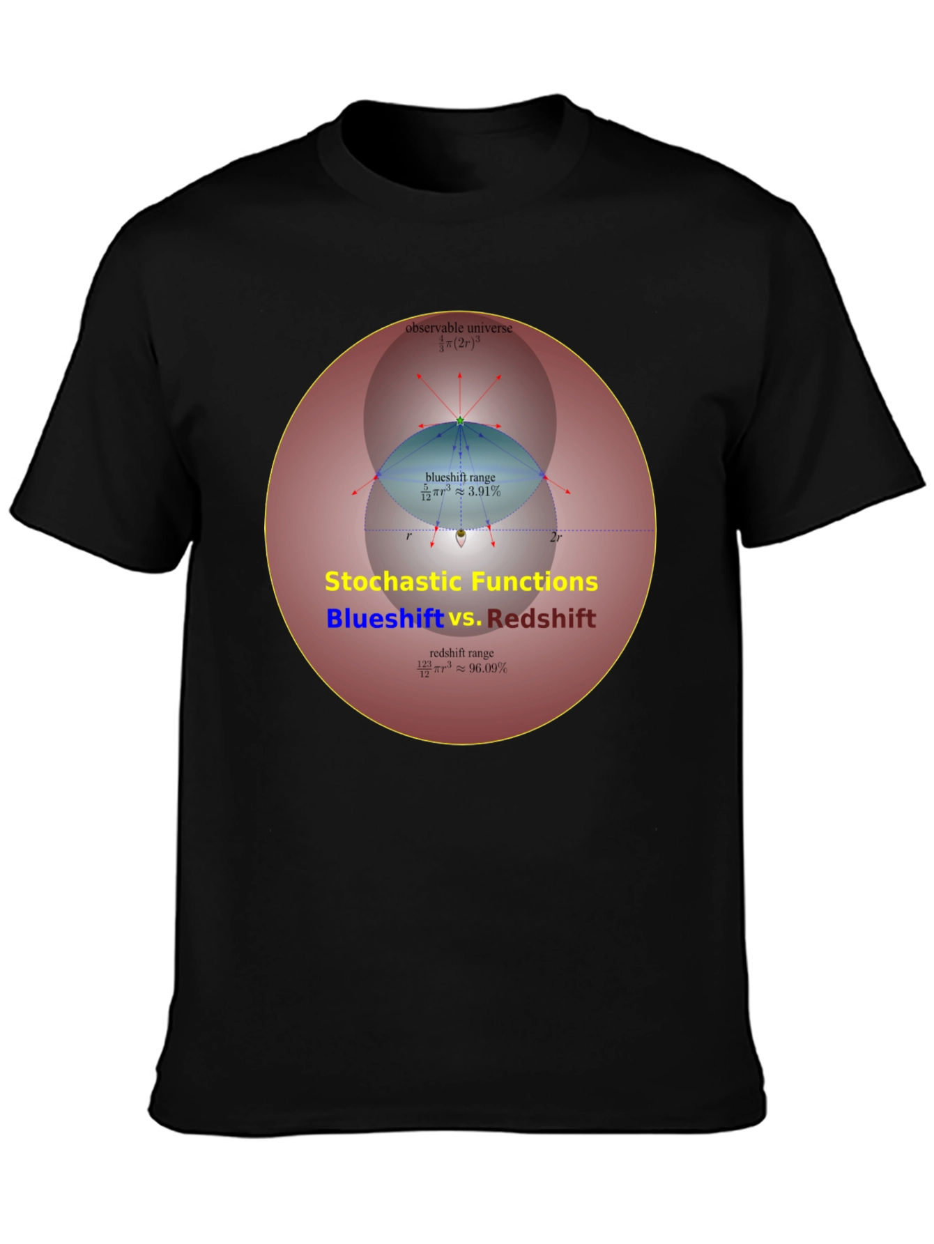 Stochastic Functions Blueshift vs. Redshift T-Shirt