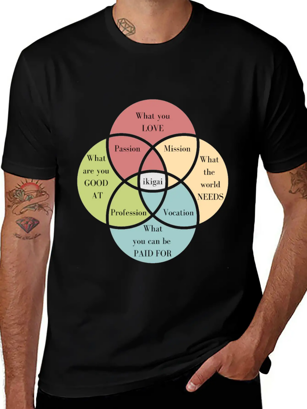 Discover Your Ikigai To Find Your Purpose Unisex Casual T-Shirt – Clean Design For Daily Comfort