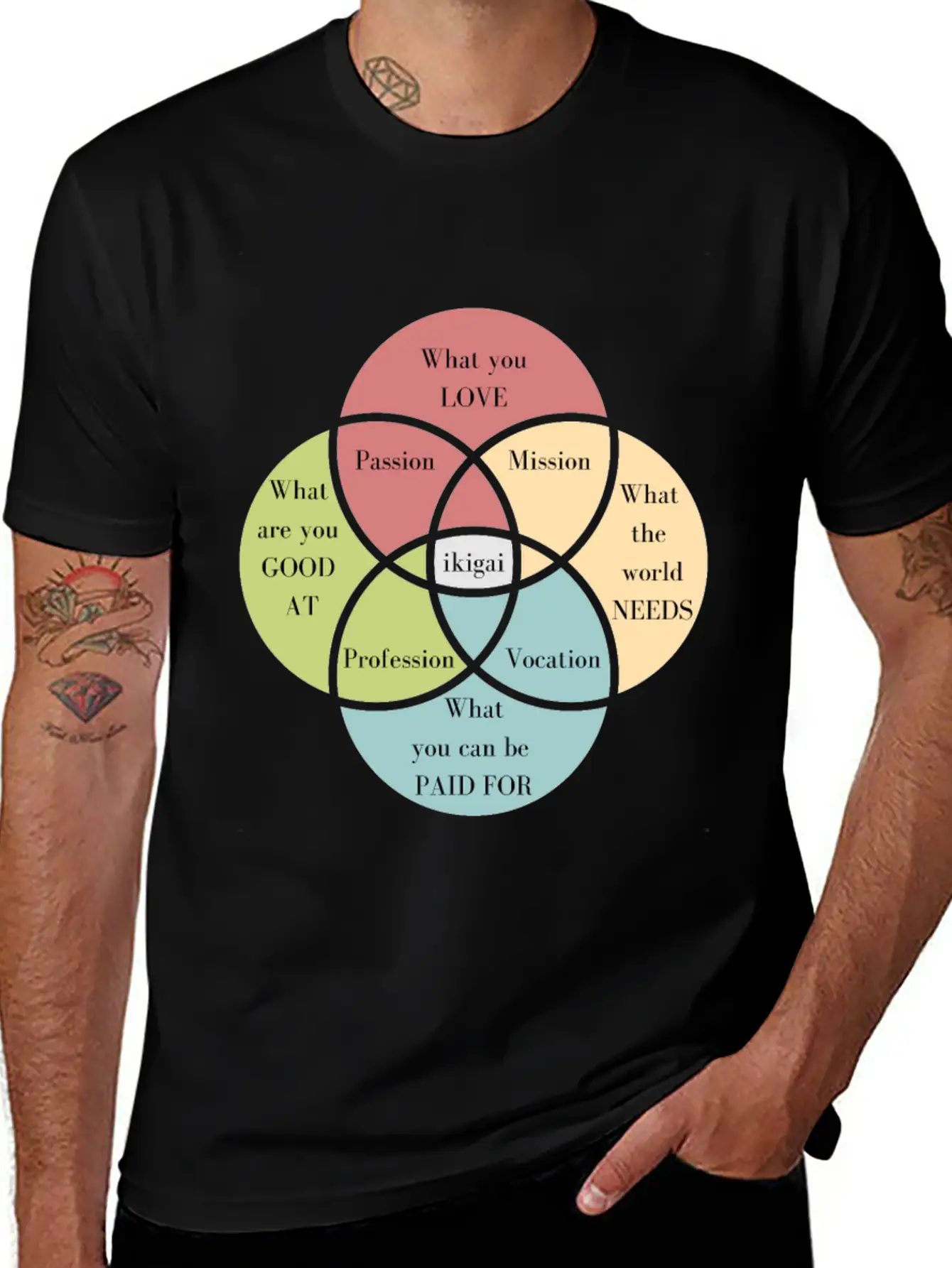 Discover Your Ikigai To Find Your Purpose Unisex Casual T-Shirt – Clean Design For Daily Comfort