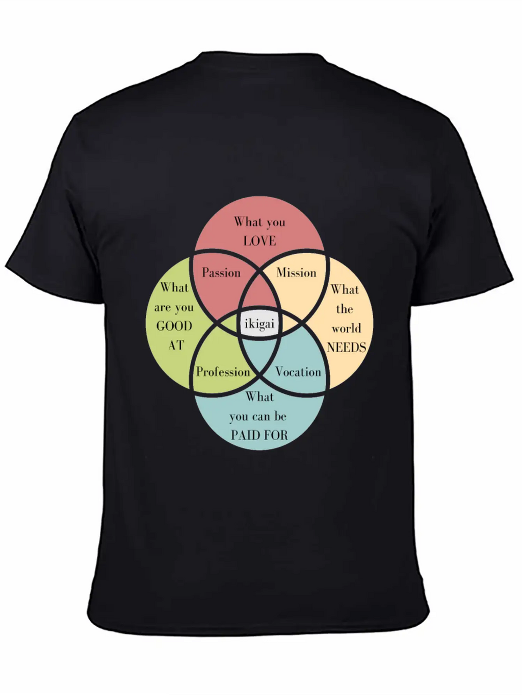 Discover Your Ikigai To Find Your Purpose Unisex Casual T-Shirt – Clean Design For Daily Comfort