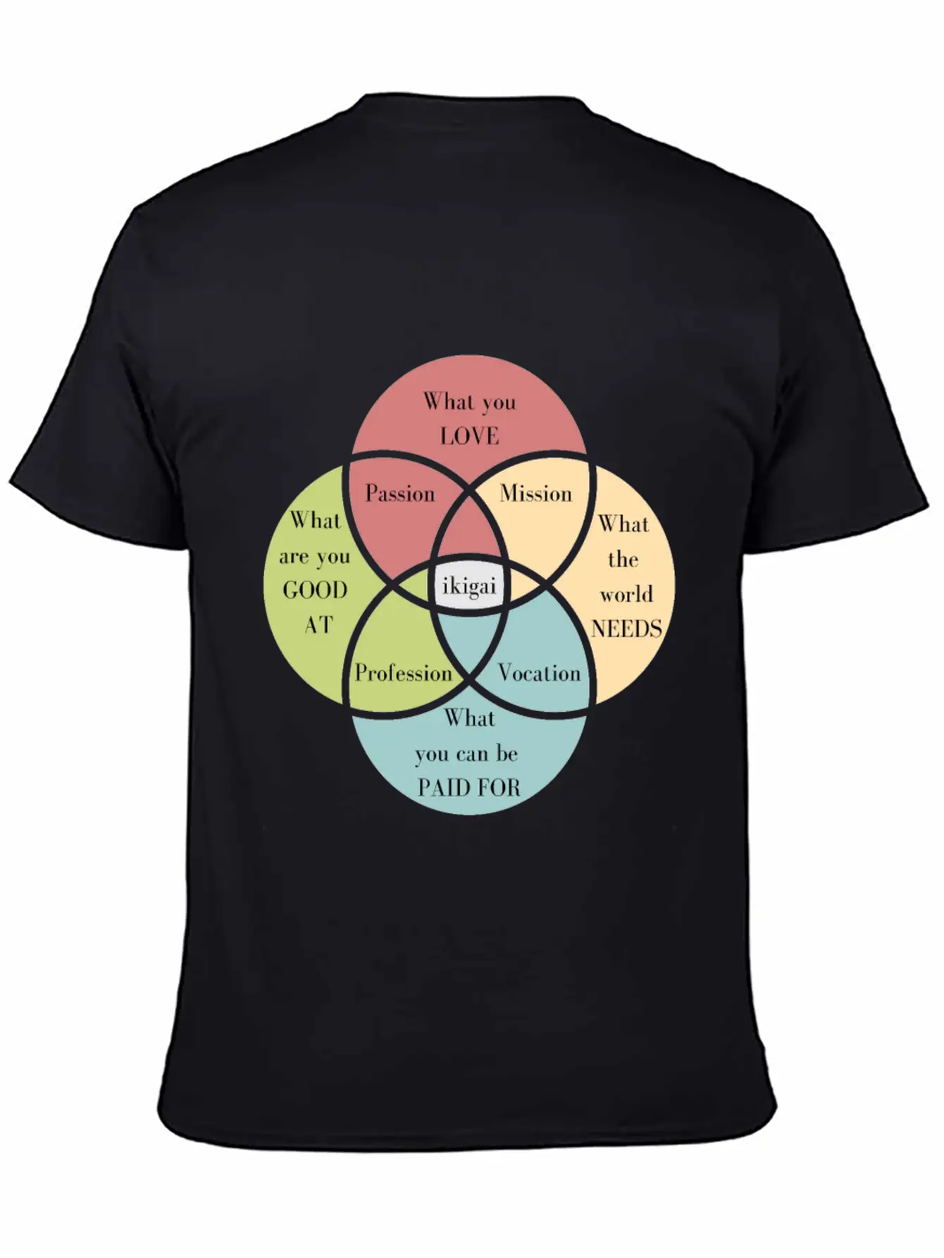 Discover Your Ikigai To Find Your Purpose Unisex Casual T-Shirt – Clean Design For Daily Comfort