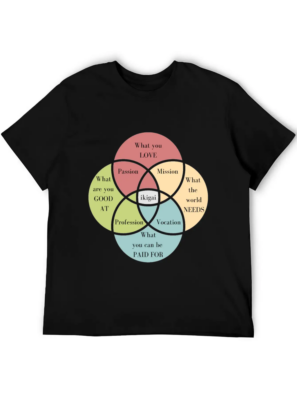 Discover Your Ikigai To Find Your Purpose Unisex Casual T-Shirt – Clean Design For Daily Comfort