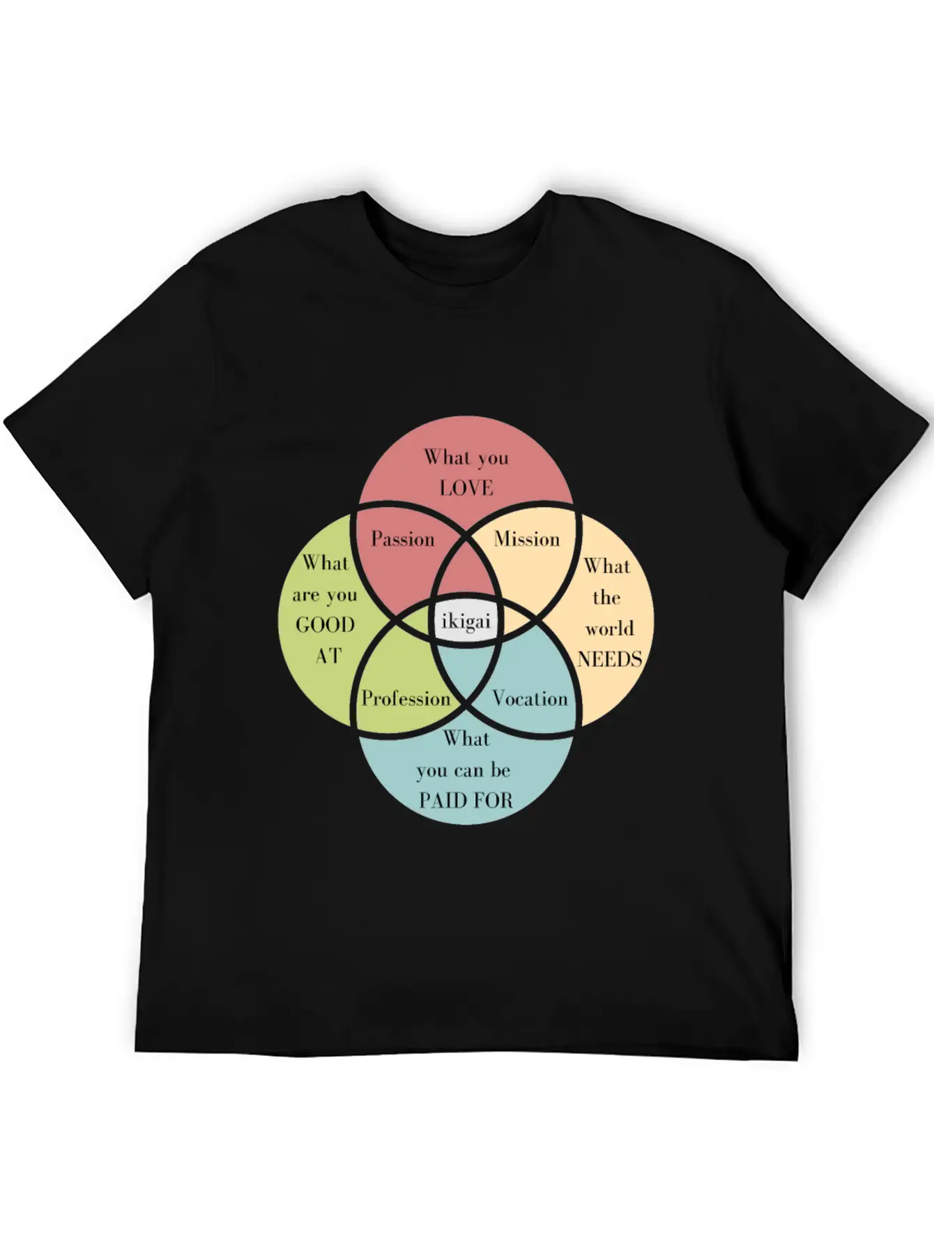 Discover Your Ikigai To Find Your Purpose Unisex Casual T-Shirt – Clean Design For Daily Comfort