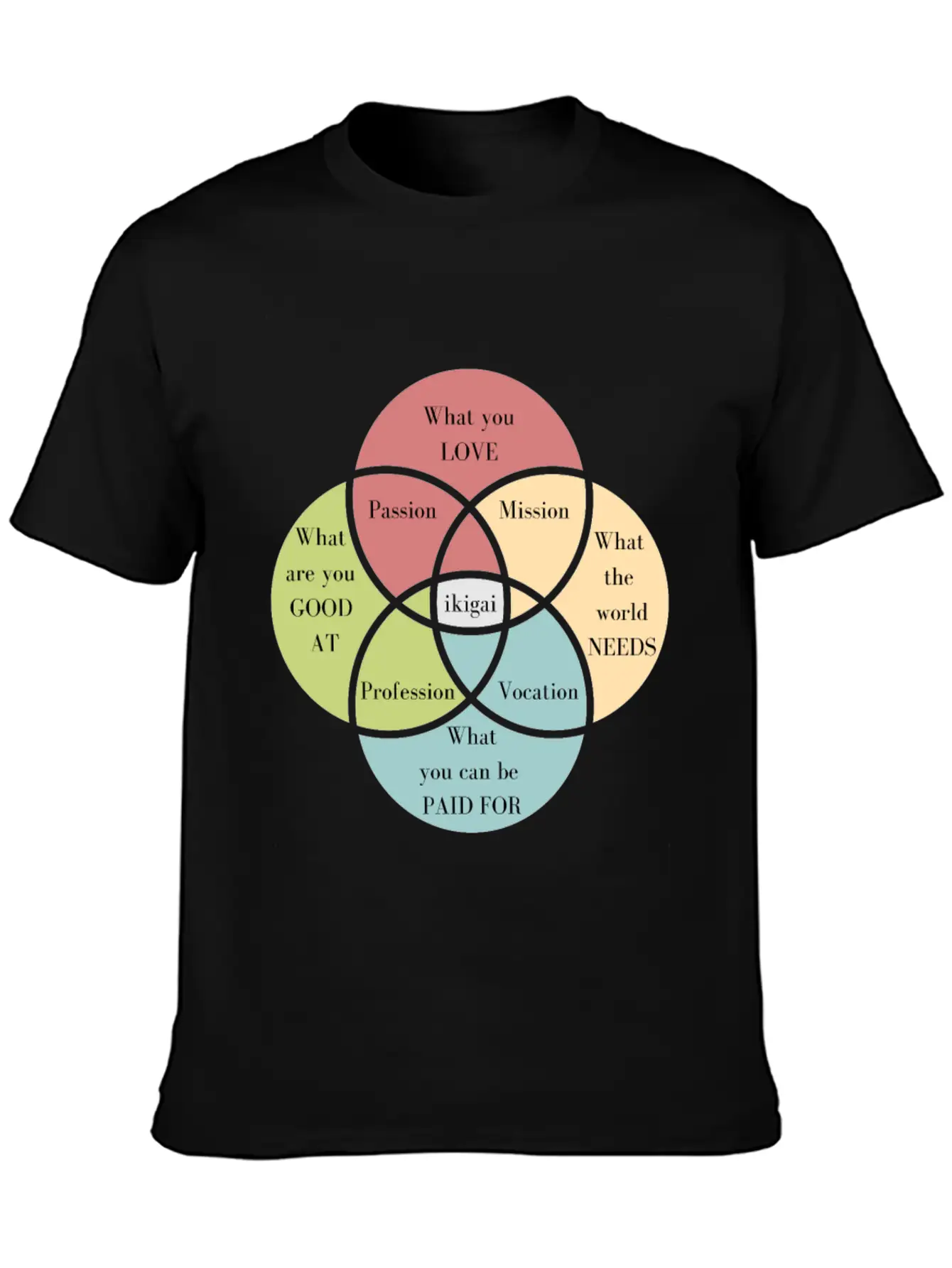 Discover Your Ikigai To Find Your Purpose Unisex Casual T-Shirt – Clean Design For Daily Comfort