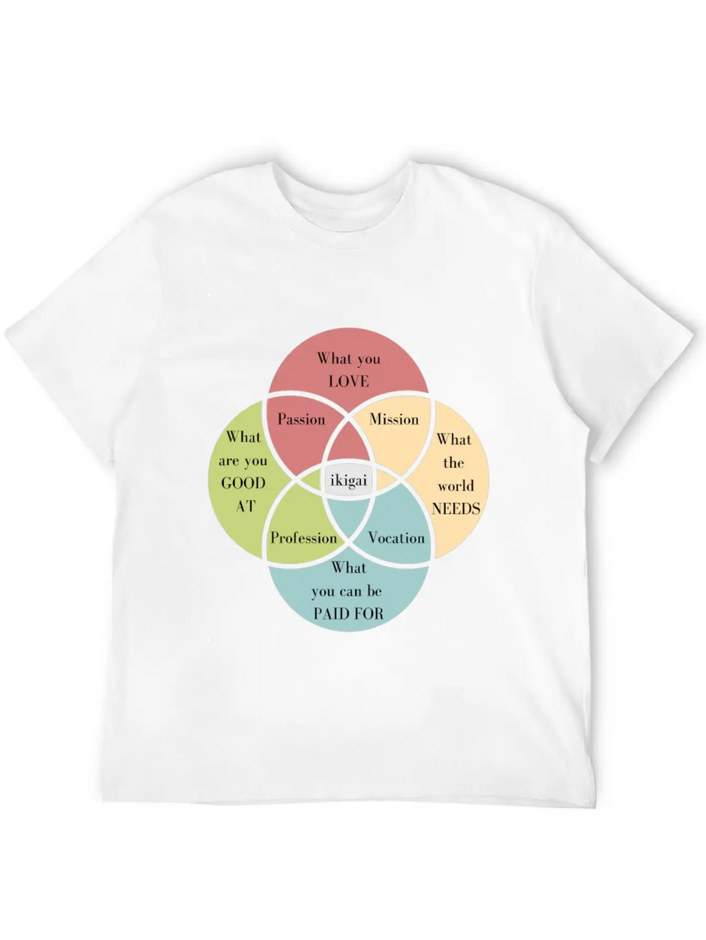 Discover Your Ikigai To Find Your Purpose Unisex Casual T-Shirt – Clean Design For Daily Comfort