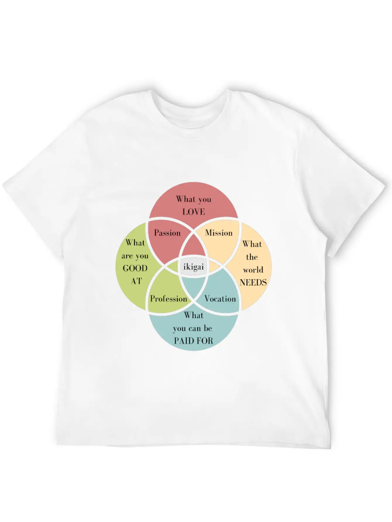 Discover Your Ikigai To Find Your Purpose Unisex Casual T-Shirt – Clean Design For Daily Comfort