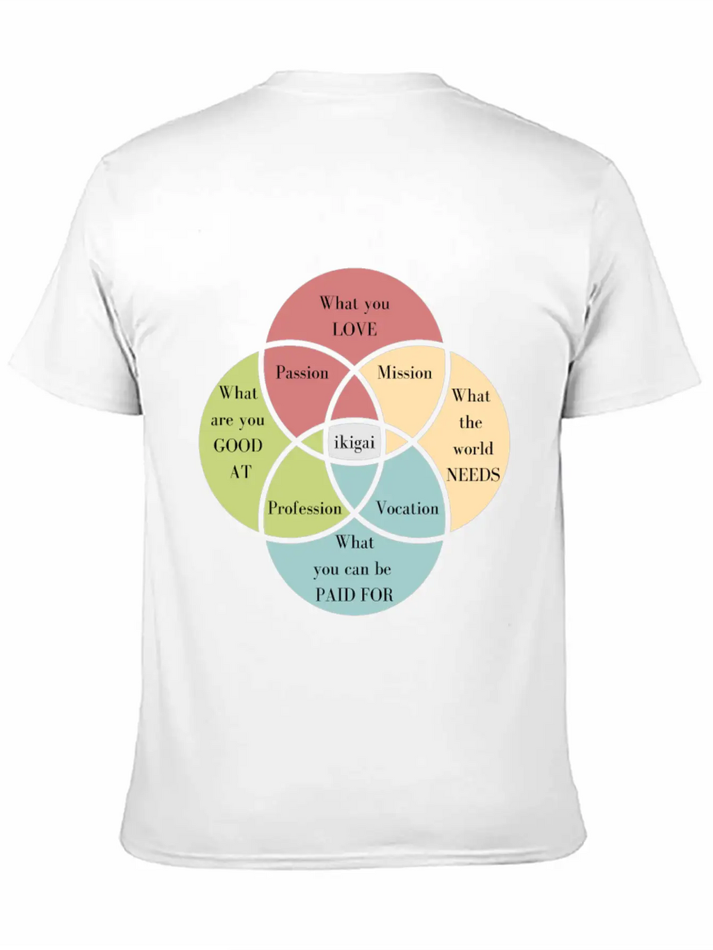Discover Your Ikigai To Find Your Purpose Unisex Casual T-Shirt – Clean Design For Daily Comfort