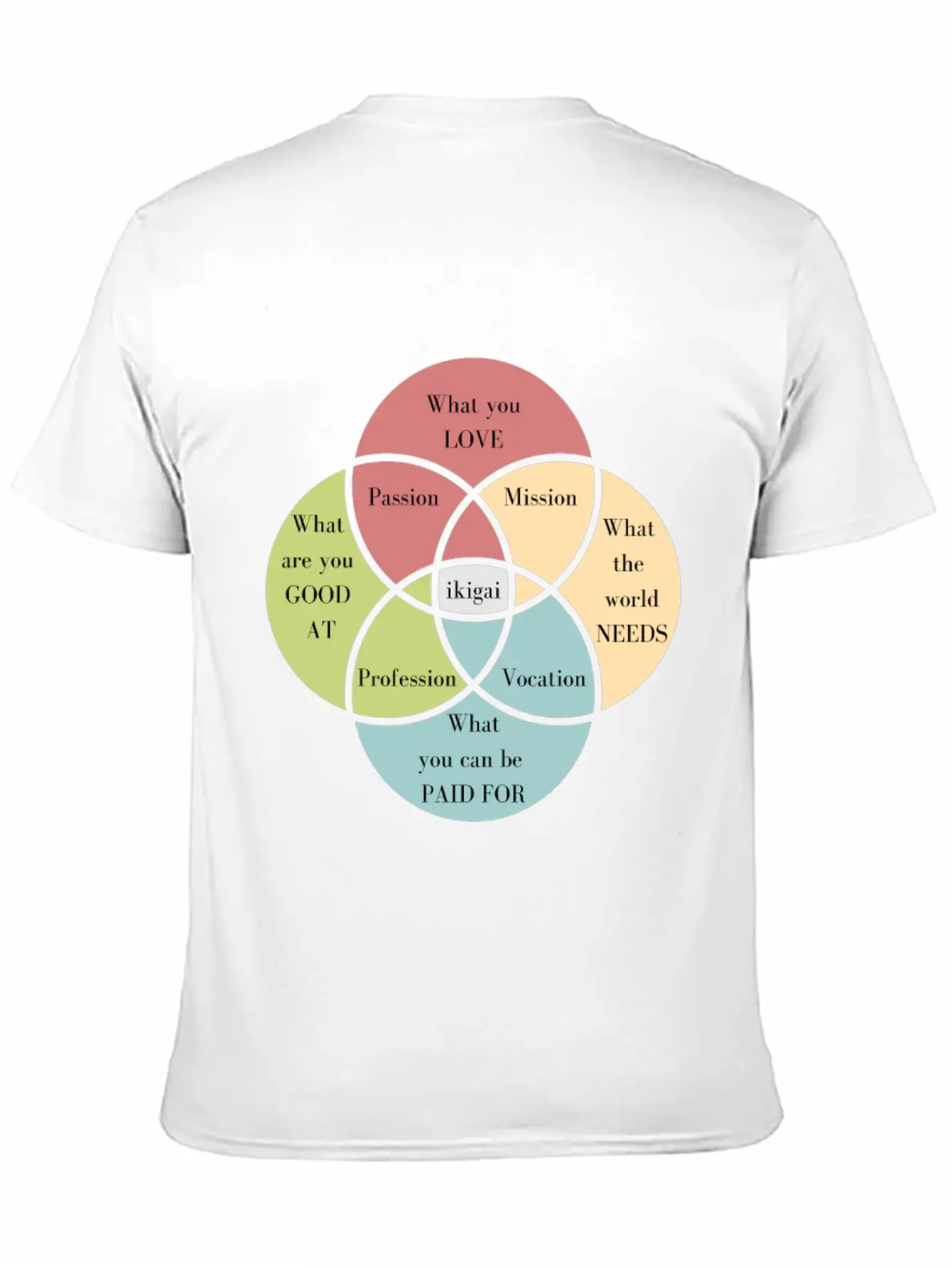 Discover Your Ikigai To Find Your Purpose Unisex Casual T-Shirt – Clean Design For Daily Comfort