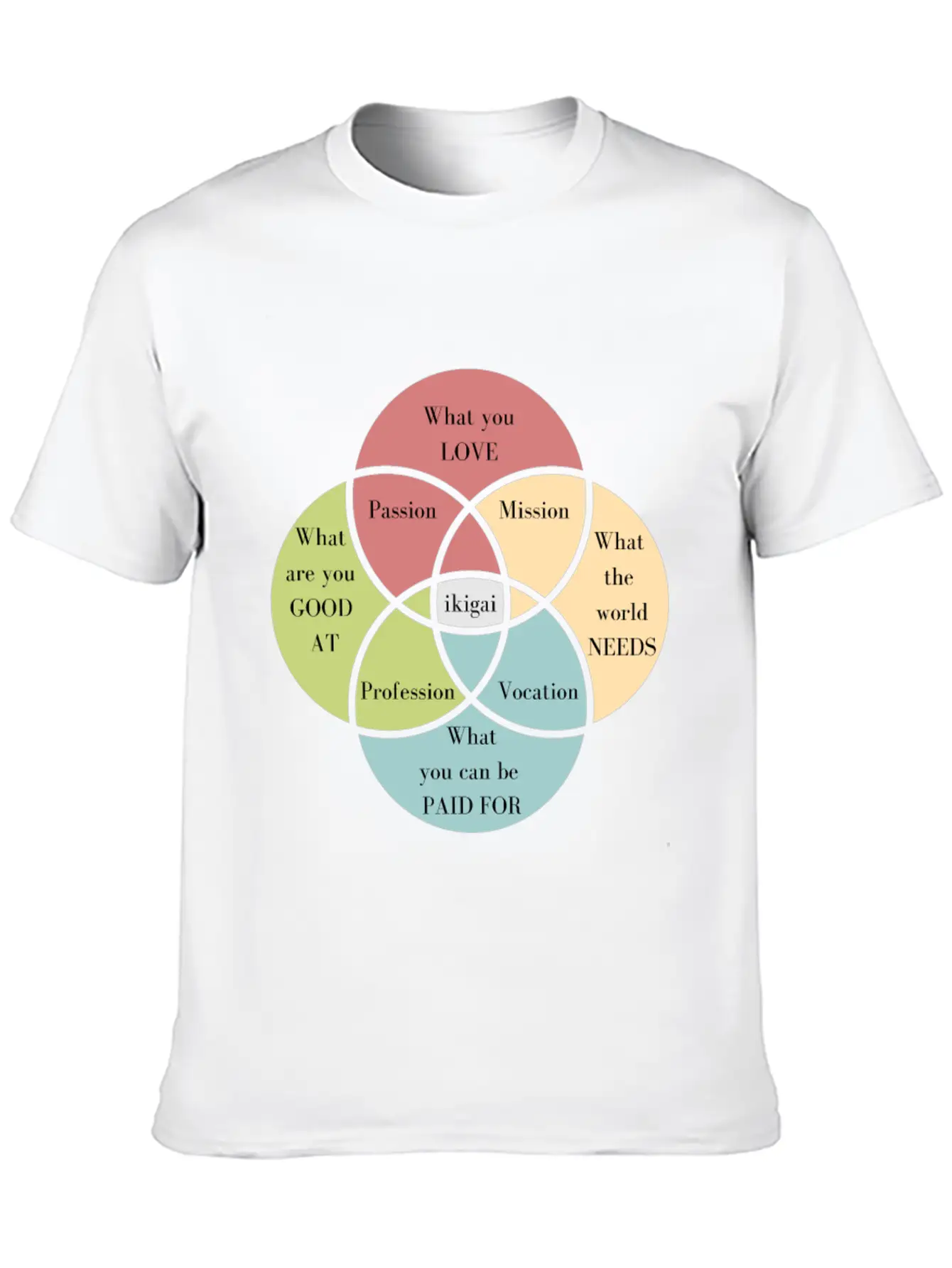 Discover Your Ikigai To Find Your Purpose Unisex Casual T-Shirt – Clean Design For Daily Comfort