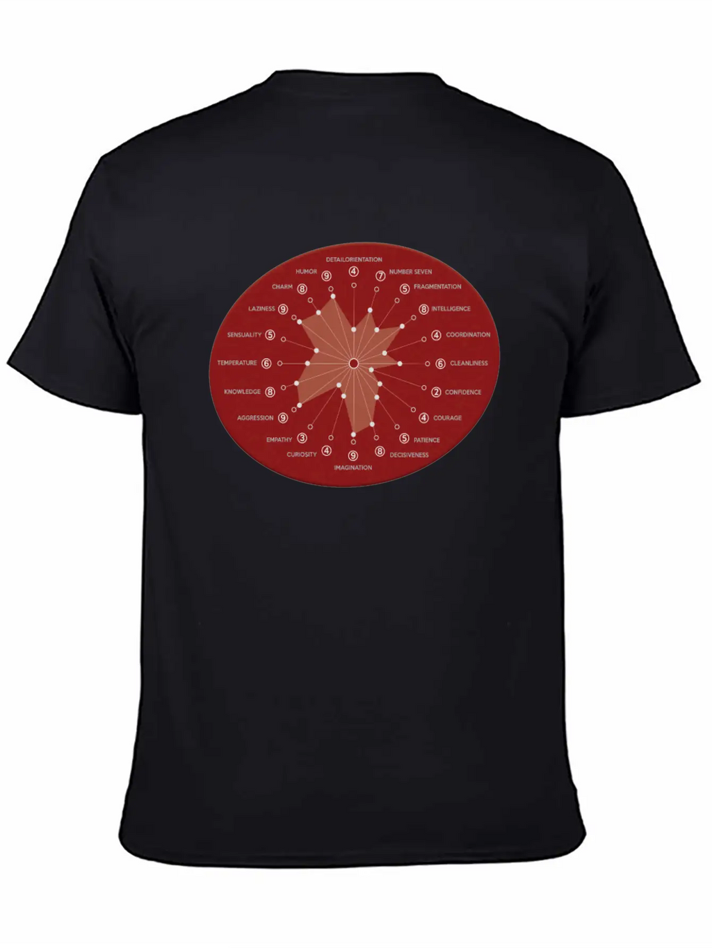 Inner Attributes Of A Robot Matrix Unisex Casual T-Shirt – Clean Design For Daily Comfort