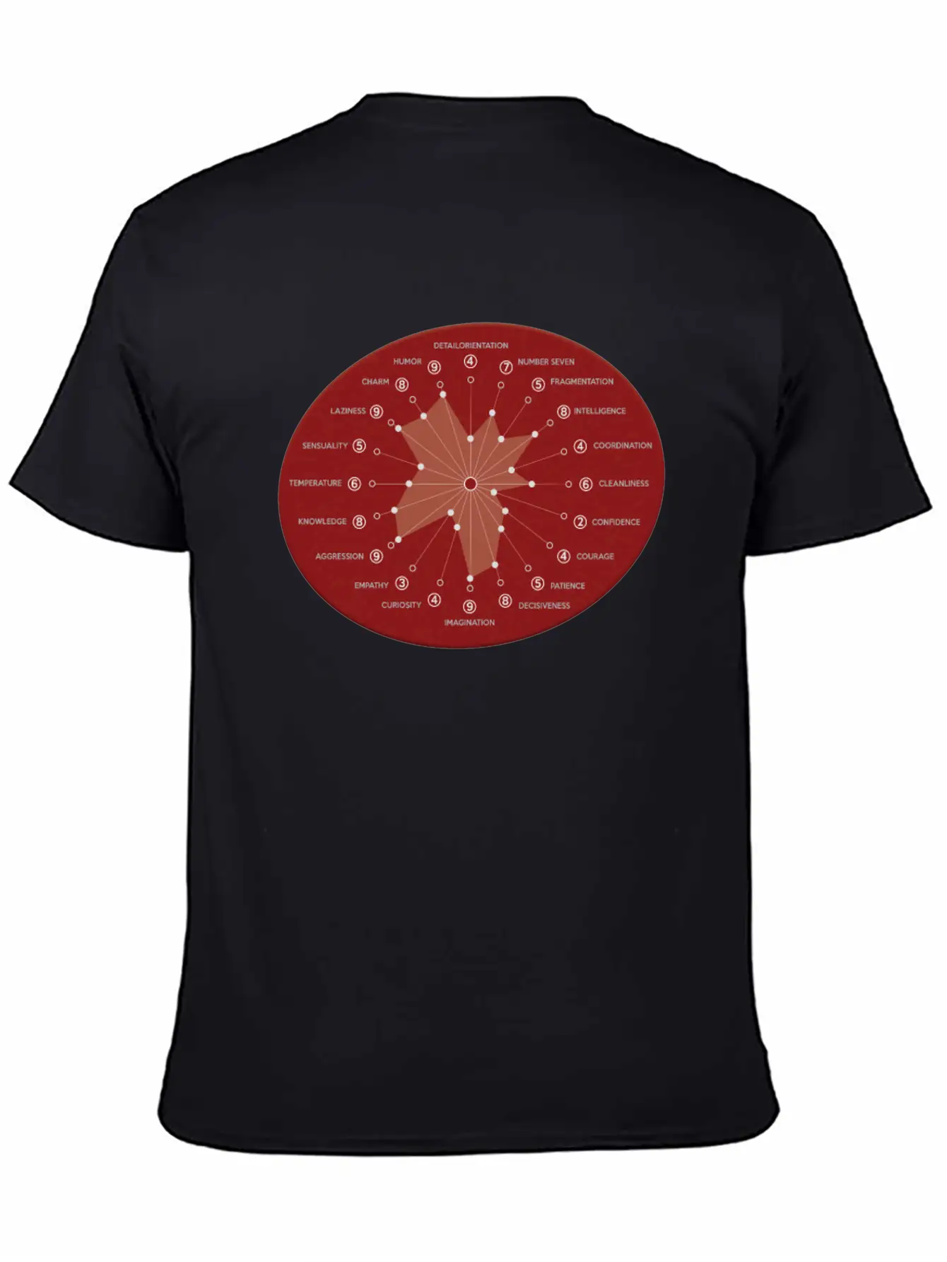 Inner Attributes Of A Robot Matrix Unisex Casual T-Shirt – Clean Design For Daily Comfort