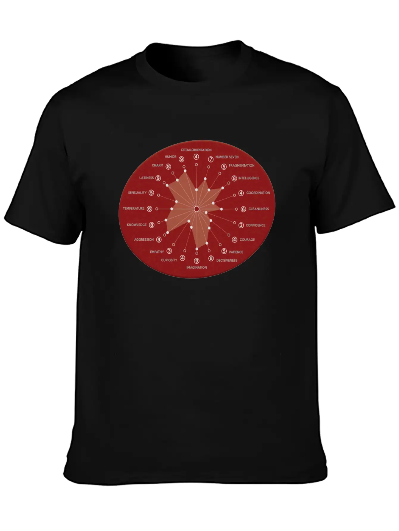 Inner Attributes Of A Robot Matrix Unisex Casual T-Shirt – Clean Design For Daily Comfort