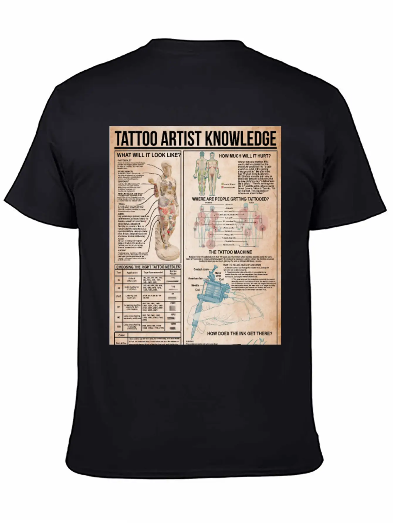 Tattoo Artist Knowledge Poster, Tattoo Studio Gift Breathable Soft Cotton T-Shirt – Timeless Casual Look